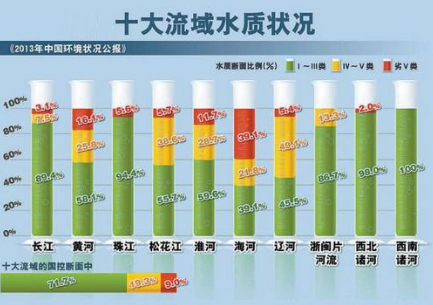 深圳水質檢測機構